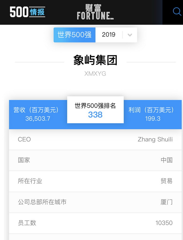 2019世界500強(qiáng)第338位截圖_調(diào)整大小.jpg